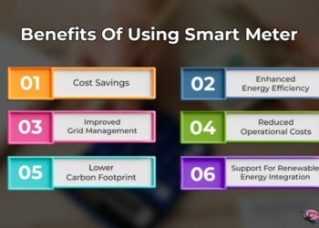 Comprehensive Guide to Smart Energy Meters: Benefits, Installation, and ...